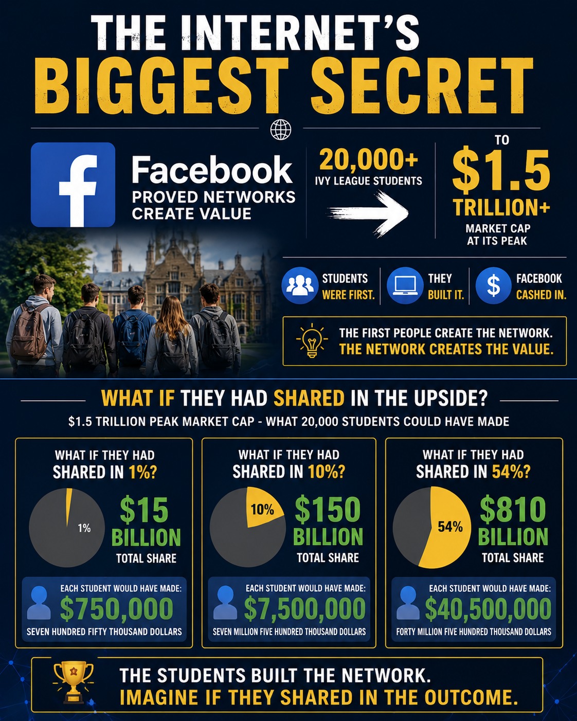 The internet biggest secret